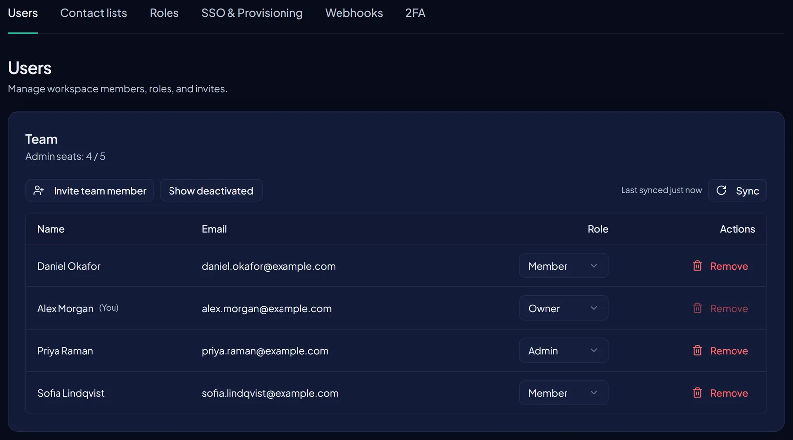 The Users tab under Admin, Team. A Team panel reads Admin seats: 4 of 5, with an Invite team member button and a Show deactivated toggle. Below, a table lists four members with their name, email address and role: one Owner, one Admin and two Members, each row ending in a Remove action.